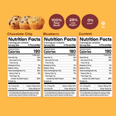 The Classic Bundle: Mini Muffin 3-Pack