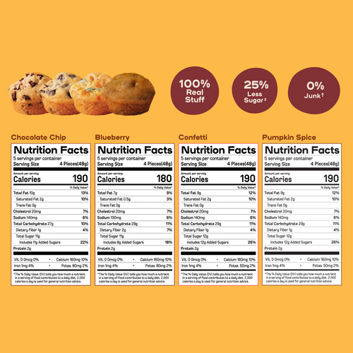 The Fall Bundle: Mini Muffin 4-pack
